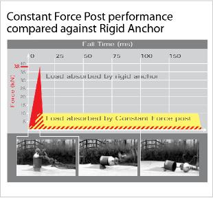 ConstantForce