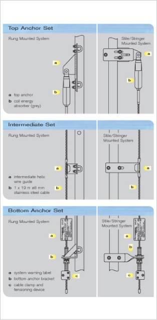 Ladderlatch